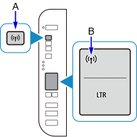 figure: Press and hold the Network button and the Network status icon flashes